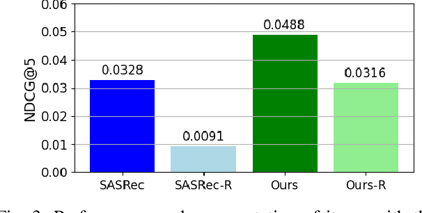 Figure 3 for Revisiting Graph Projections for Effective Complementary Product Recommendation