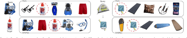 Figure 4 for Revisiting Graph Projections for Effective Complementary Product Recommendation
