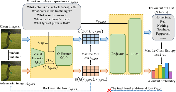 Figure 3 for QAVA: Query-Agnostic Visual Attack to Large Vision-Language Models