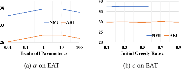 Figure 4 for Reinforcement Graph Clustering with Unknown Cluster Number