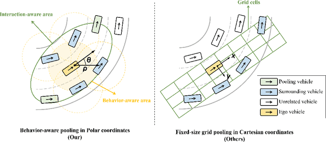 Figure 1 for Towards Human-Like Trajectory Prediction for Autonomous Driving: A Behavior-Centric Approach