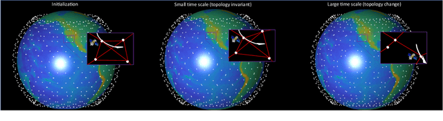 Figure 2 for LEO Constellations as a Decentralized GNSS Network: Optimizing PNT Corrections in Space