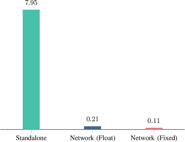Figure 4 for LEO Constellations as a Decentralized GNSS Network: Optimizing PNT Corrections in Space