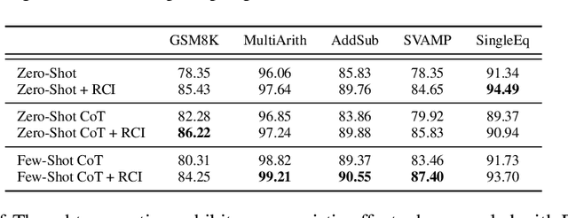 Figure 4 for Language Models can Solve Computer Tasks