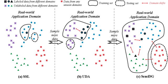 Figure 1 for Towards Generic Semi-Supervised Framework for Volumetric Medical Image Segmentation