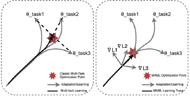 Figure 1 for Model-Agnostic Meta-Learning for Natural Language Understanding Tasks in Finance