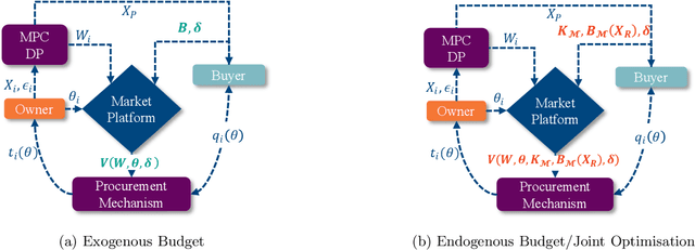 Figure 4 for Wasserstein Markets for Differentially-Private Data