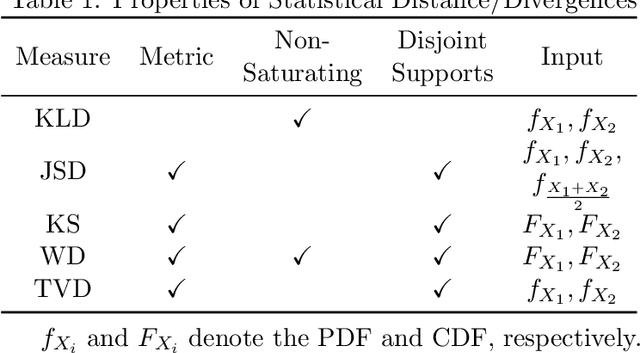 Figure 1 for Wasserstein Markets for Differentially-Private Data