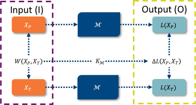 Figure 2 for Wasserstein Markets for Differentially-Private Data