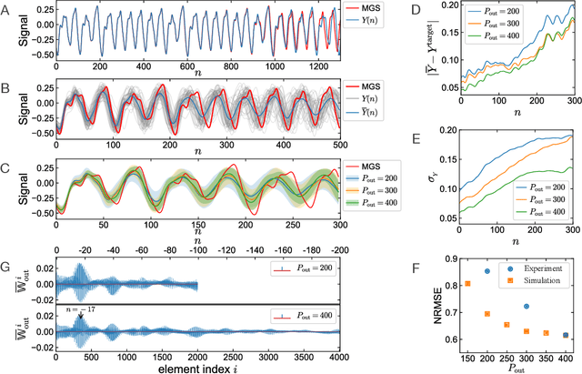 Figure 4 for Harnessing Synthetic Active Particles for Physical Reservoir Computing