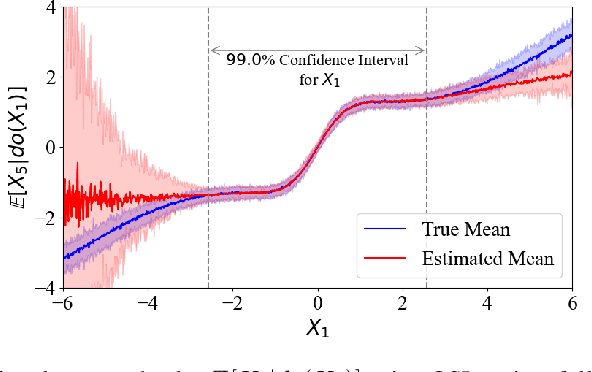 Figure 4 for OCDaf: Ordered Causal Discovery with Autoregressive Flows
