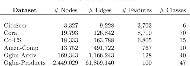 Figure 2 for Graph Sparsification for Enhanced Conformal Prediction in Graph Neural Networks