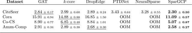Figure 4 for Graph Sparsification for Enhanced Conformal Prediction in Graph Neural Networks