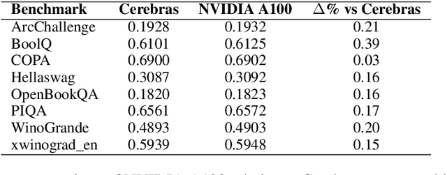 Figure 2 for Beyond Random Sampling: Efficient Language Model Pretraining via Curriculum Learning