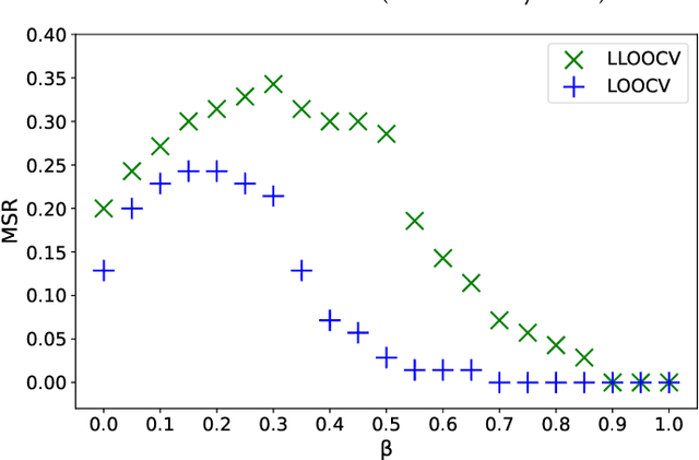Figure 2 for Bridging Offline-Online Evaluation with a Time-dependent and Popularity Bias-free Offline Metric for Recommenders