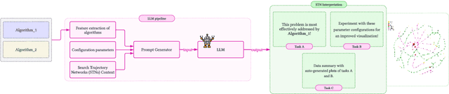 Figure 1 for Large Language Models for the Automated Analysis of Optimization Algorithms