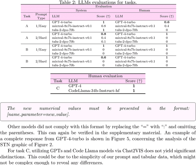 Figure 4 for Large Language Models for the Automated Analysis of Optimization Algorithms