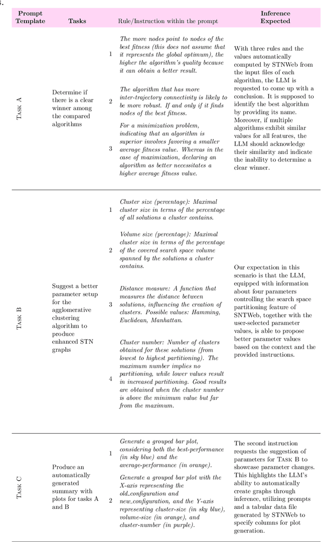 Figure 2 for Large Language Models for the Automated Analysis of Optimization Algorithms
