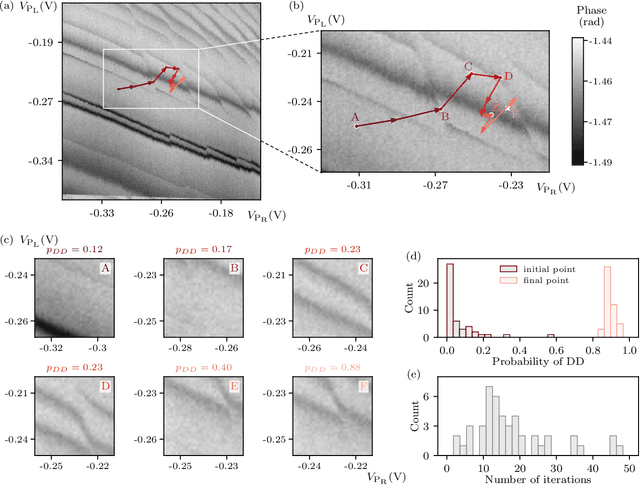 Figure 3 for Autonomous Bootstrapping of Quantum Dot Devices
