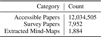 Figure 1 for ResearchArena: Benchmarking LLMs' Ability to Collect and Organize Information as Research Agents