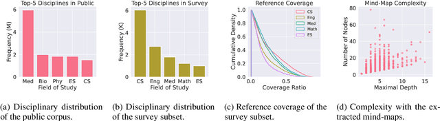 Figure 3 for ResearchArena: Benchmarking LLMs' Ability to Collect and Organize Information as Research Agents