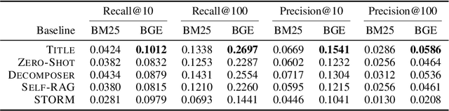 Figure 4 for ResearchArena: Benchmarking LLMs' Ability to Collect and Organize Information as Research Agents