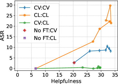 Figure 3 for Keeping LLMs Aligned After Fine-tuning: The Crucial Role of Prompt Templates