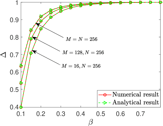 Figure 1 for A General Analytical Framework for the Resolution of Near-Field Beamforming