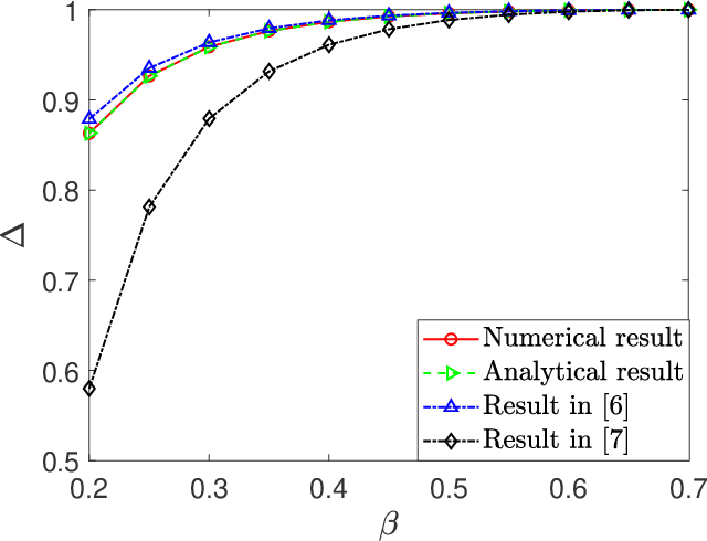 Figure 2 for A General Analytical Framework for the Resolution of Near-Field Beamforming