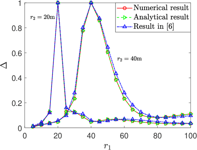 Figure 3 for A General Analytical Framework for the Resolution of Near-Field Beamforming