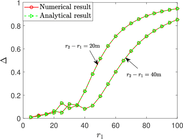 Figure 4 for A General Analytical Framework for the Resolution of Near-Field Beamforming