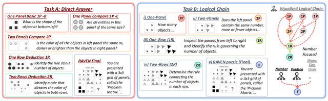 Figure 3 for Beyond Perception: Evaluating Abstract Visual Reasoning through Multi-Stage Task