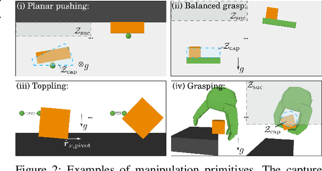 Figure 1 for Caging in Motion: Characterizing Robustness in Manipulation through Energy Margin and Dynamic Caging Analysis