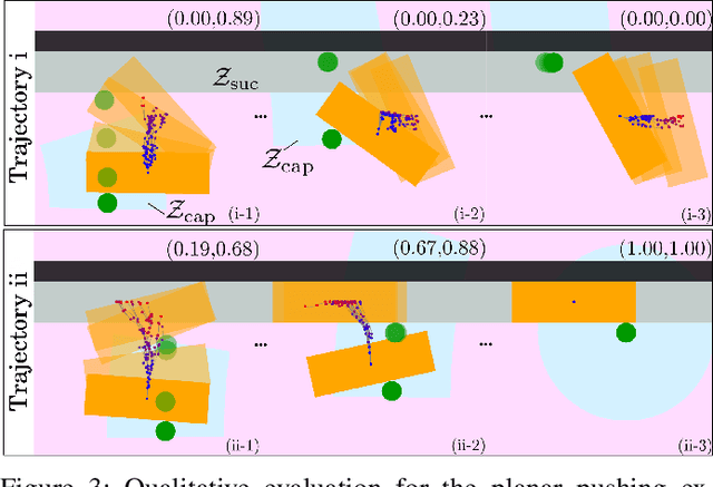 Figure 2 for Caging in Motion: Characterizing Robustness in Manipulation through Energy Margin and Dynamic Caging Analysis