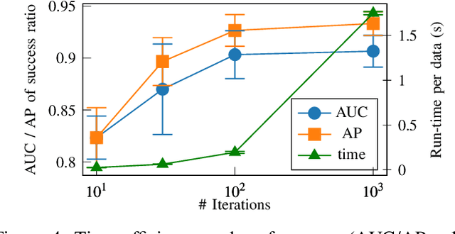 Figure 3 for Caging in Motion: Characterizing Robustness in Manipulation through Energy Margin and Dynamic Caging Analysis