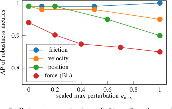Figure 4 for Caging in Motion: Characterizing Robustness in Manipulation through Energy Margin and Dynamic Caging Analysis