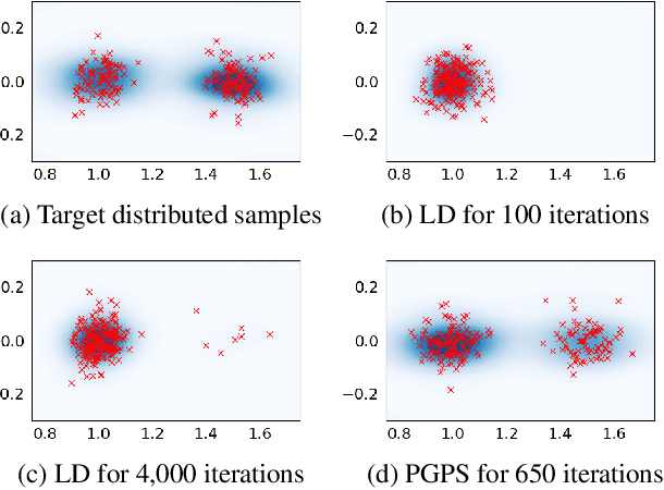 Figure 1 for Path-Guided Particle-based Sampling
