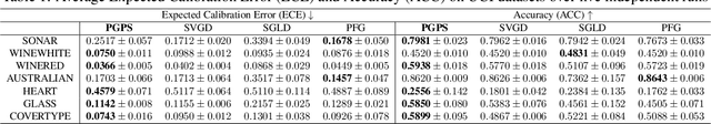 Figure 2 for Path-Guided Particle-based Sampling