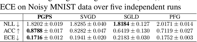 Figure 4 for Path-Guided Particle-based Sampling