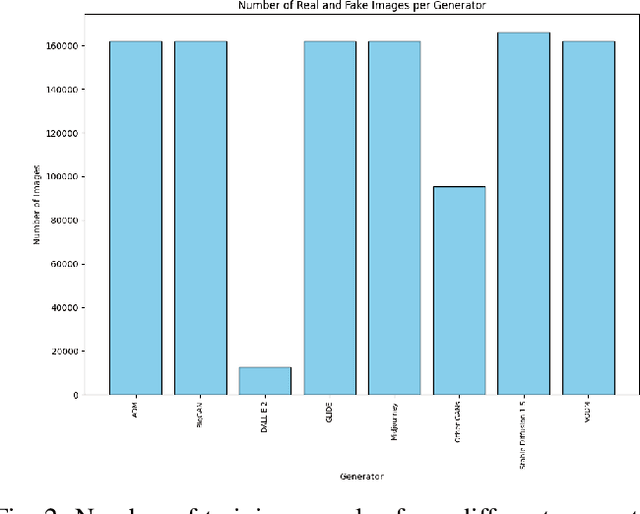 Figure 2 for FUSE: Unifying Spectral and Semantic Cues for Robust AI-Generated Image Detection