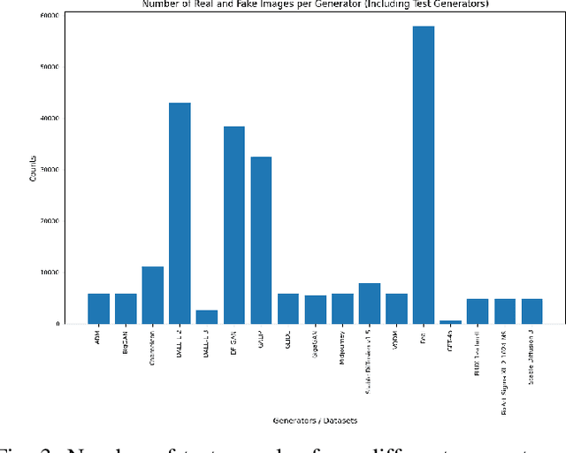 Figure 3 for FUSE: Unifying Spectral and Semantic Cues for Robust AI-Generated Image Detection