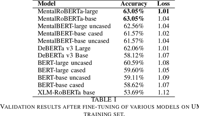 Figure 4 for Conceptualizing Suicidal Behavior: Utilizing Explanations of Predicted Outcomes to Analyze Longitudinal Social Media Data