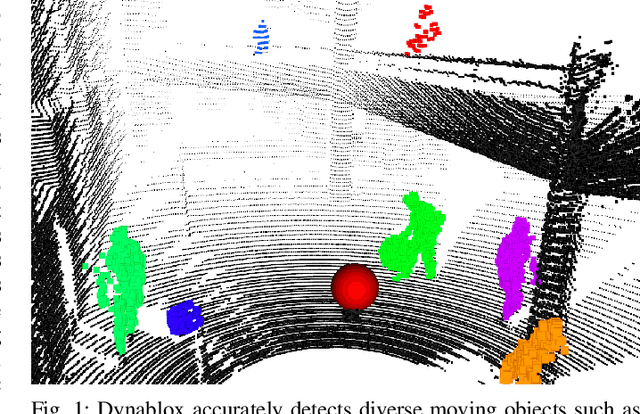Figure 1 for Dynablox: Real-time Detection of Diverse Dynamic Objects in Complex Environments