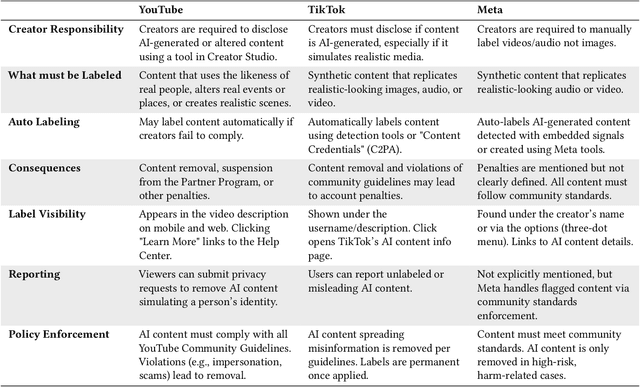 Figure 1 for Signals of Provenance: Practices & Challenges of Navigating Indicators in AI-Generated Media for Sighted and Blind Individuals