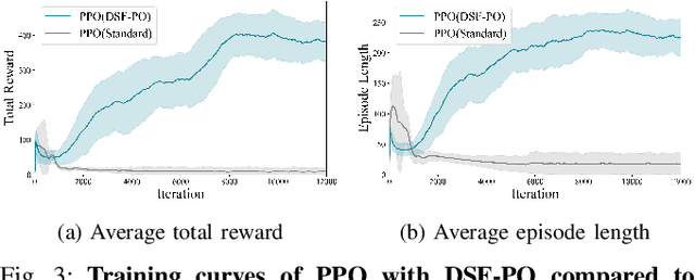 Figure 3 for Dynamic Legged Ball Manipulation on Rugged Terrains with Hierarchical Reinforcement Learning