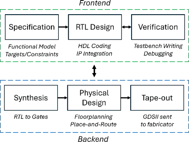 Figure 1 for ML For Hardware Design Interpretability: Challenges and Opportunities