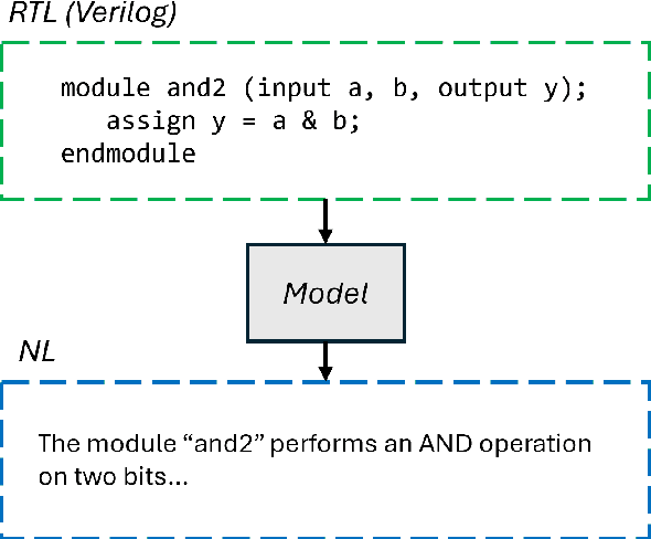 Figure 3 for ML For Hardware Design Interpretability: Challenges and Opportunities