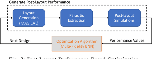 Figure 3 for Practical Layout-Aware Analog/Mixed-Signal Design Automation with Bayesian Neural Networks