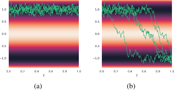 Figure 1 for Conditioning Diffusions Using Malliavin Calculus