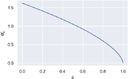 Figure 3 for Conditioning Diffusions Using Malliavin Calculus